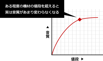 グラフ01