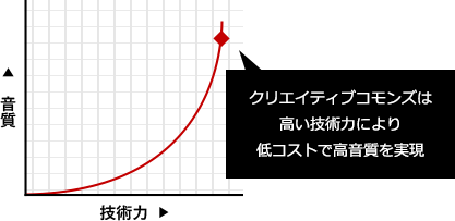 グラフ02